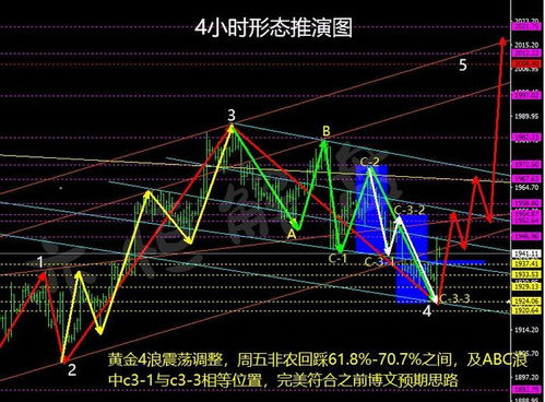 美联储利率决议夜盘黄金期货直播室_国际期