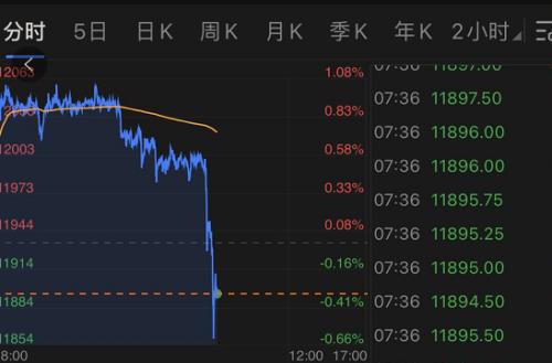 加入即送！国际期货直播室：开盘前奉上《纳指德指每日交易点位预测》独家报告。