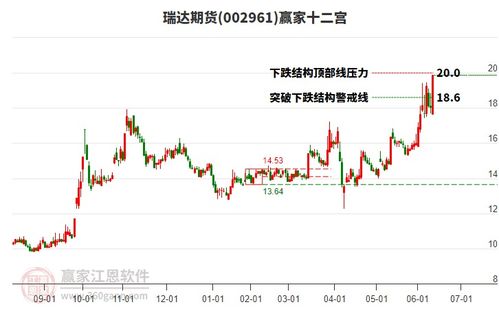 国庆假期后期货交易全景_纳指期货直播室_德指期货直播间联动分析