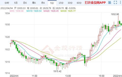 美联储加息预期升温_黄金期货直播室2025实时解读_国际期货直播室分析