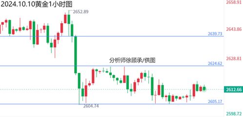 CPI数据公布当日_黄金期货直播室即时解读_华富之声行情分享