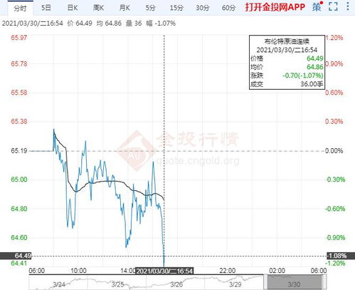 OPEC会议最新动态_今日原油期货直播室策略分析_国际期货行情