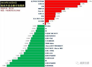 美国非农数据公布之夜_原油期货直播室实时行情解析