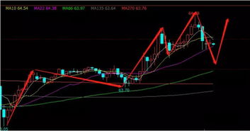 美盘期货实时行情_国际期货直播室_黄金原油走势2025最新解读