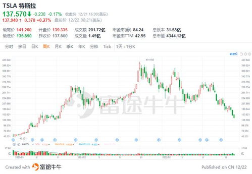今日亚洲股指期货交易_纳指期货直播室_德