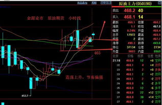 期货之家直播室_黄金原油期货交易思路全解析
