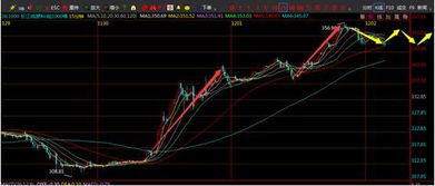 纳指期货直播室最新走势_德指期货直播间操
