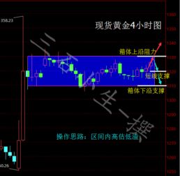 华富之声 | 期货实时行情 · 黄金原油纳指德指交易策略
