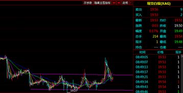 今晚原油黄金如何布局？纳指德指能否突破？华富之声直播室实时解析！