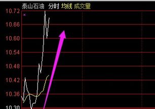 期货交易全景解析_期货实时行情在线播报_华富之声直播室