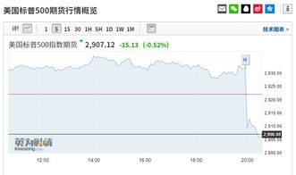 全球期货交易聚焦_纳指期货直播室_德指期货直播间同步行情