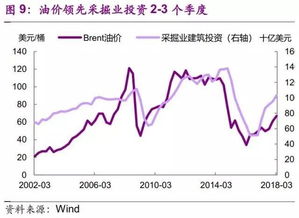 油价上涨推升航空公司运营成本，航空运营成本分类