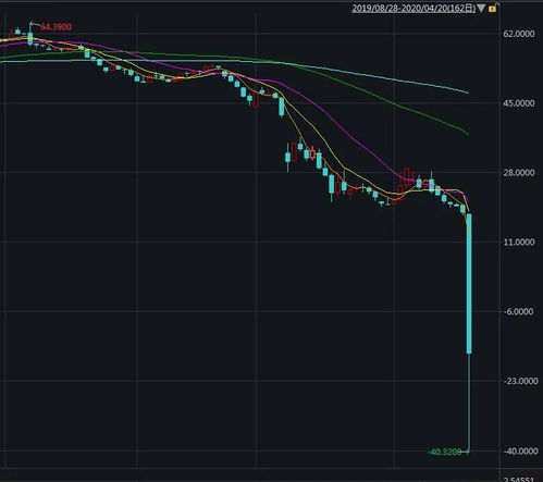 解读原油期货趋势，竟和侦探破案逻辑相通？华富之声直播室带你“寻踪觅迹”。