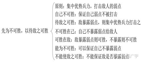 从《孙子兵法》看纳指德指博弈：何为“先为不可胜，以待敌之可胜”？期货之家·策略本源