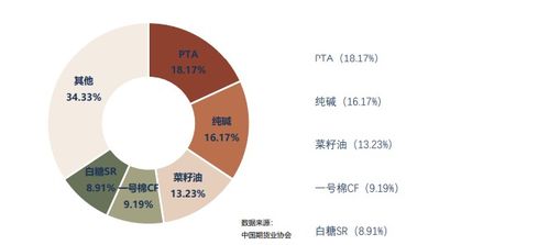 期货市场的“熵增”定律：如何在一片混沌中（黄金、原油）找到秩序？华富之声·交易哲学