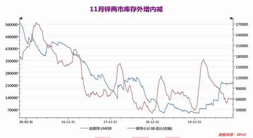 期货之家直播室 | 华富之声直播室全球期货数据追踪