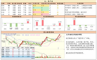 期货交易策略 | 期货之家直播室全球行情分析