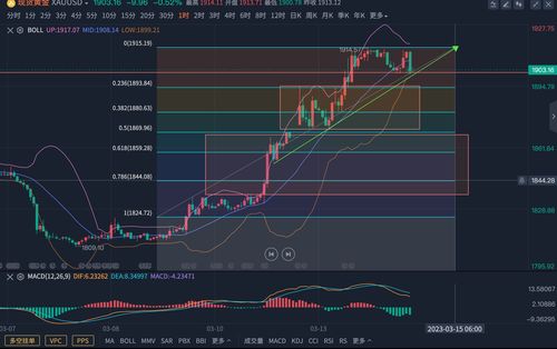 欢迎来到“策略元宇宙”！期货之家直播室，为你模拟今夜黄金原油的N种可能路径。
