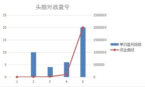想在期货市场稳健盈利？锁定国际期货直播室，获取独家行情分析与交易信号！