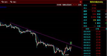 今晚原油黄金如何布局？纳指德指能否突破？华富之声直播室实时解析！
