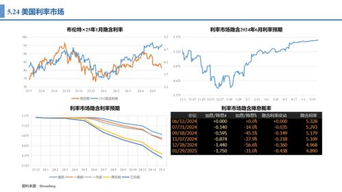 【华富之声】期货交易智库：实时行情精准分析，决胜黄金、原油、纳指、德指市场