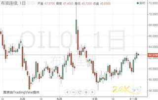 别猜了！今晚黄金原油是涨是跌？华富之声直播室直接给方向！