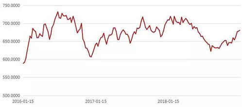 国际黄金维持高位震荡 市场交投活跃，国际黄金股市