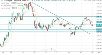 道指上涨 工业板块表现强劲，道指涨对全球股市影响