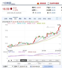 白银价格单日涨幅创下半年新高，白银价格暴跌