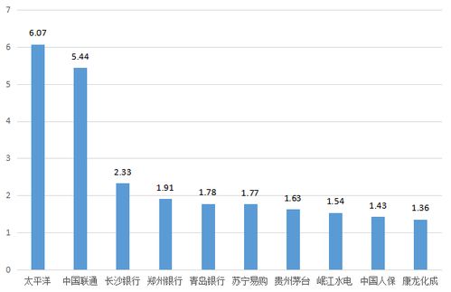 盘中异动个股解读直播，如何看盘中异动