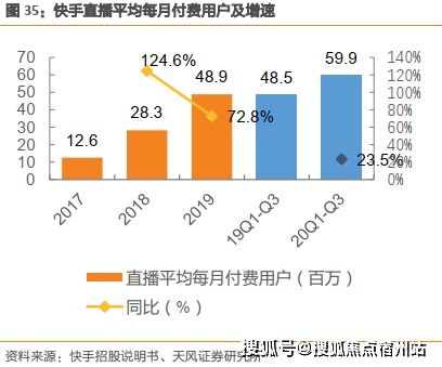 直播间互动答疑环节，直播中互动的问答