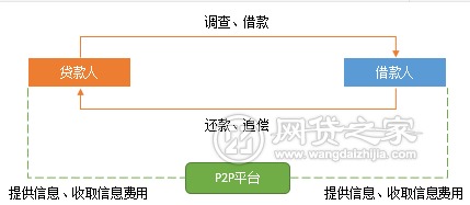 投资小白入门知识直播，投资小白是什么意思