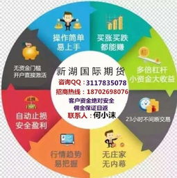 期货交易热点 | 国际期货直播室每日行情分析