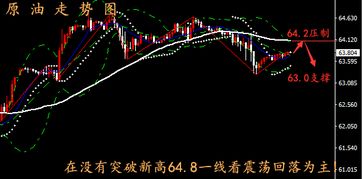 国际期货直播室 | 华富之声直播室黄金原油行情直击