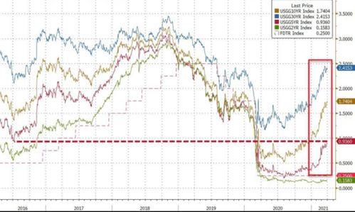 2030年回望今天：我们现在交易的黄金原油策略，哪些将是时代的眼泪？哪些将是经典永恒？