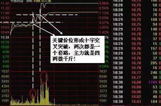 散户与庄家的信息差，就藏在这三个盘口细节里。20:00，黄金期货盘口暗语解读。