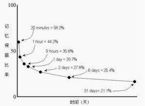 最高效的学习方式，或许是先忘记你之前学到的所有技术指标。今晚重启。