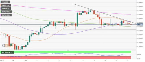 黄金市场技术面出现突破信号，黄金市场概念