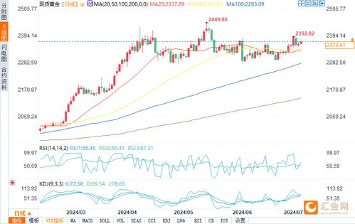 美联储利率政策转向对白银金价产生联动，美联储利率政策转向对白银金价产生联动的影响