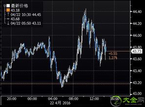 美国页岩油产量下降支撑市场价格，美国页岩油产量下降支撑市场价格变化