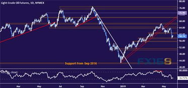 美元回落带动黄金与原油同步上涨，美元回落带动黄金与原油同步上涨的原因
