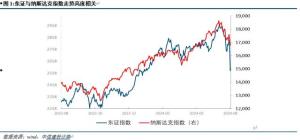欧洲股市低迷，投资者观望经济数据，欧洲股票市场行情