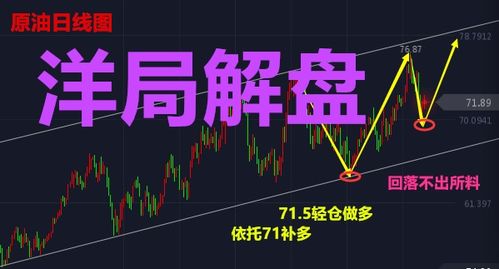 权威期货直播室｜股指原油黄金解盘