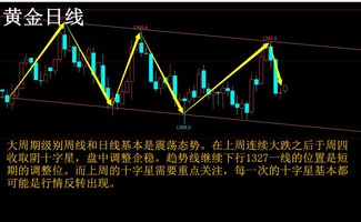 专业期货解盘 | 国际原油直播 - 黄金期货直播 - 金属期货直播