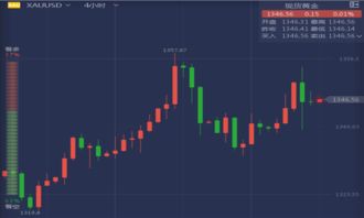 期货投资直播 | 国际期货解盘 - 黄金期货策略 - 原油期货行情