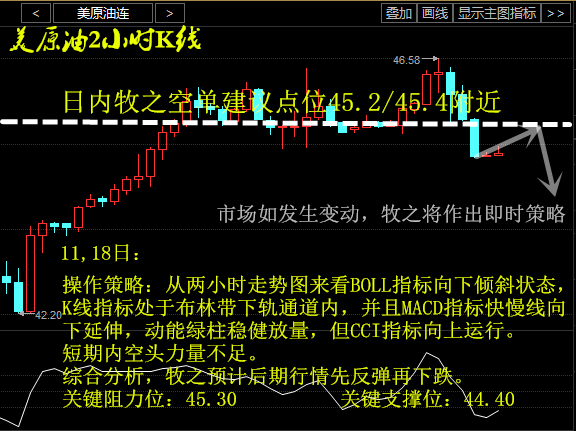 期货直播间｜实盘解盘+策略分享