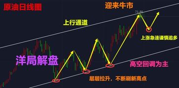 权威期货直播室｜股指原油黄金解盘
