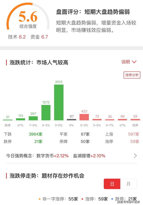 投资机构加仓能源板块，投资机构加仓能源板块有哪些