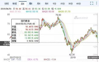 油价下跌缓解部分国家财政压力，油价下降的影响