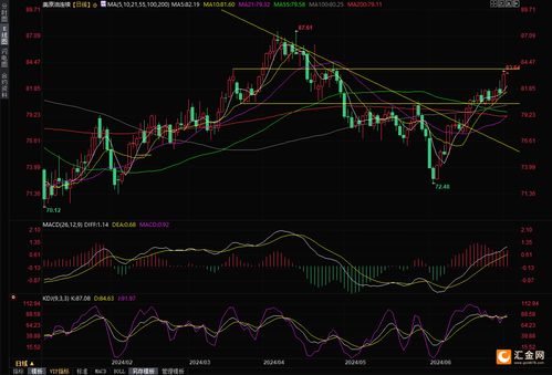 国际原油价格刷新月内新高，国际原油当前价格